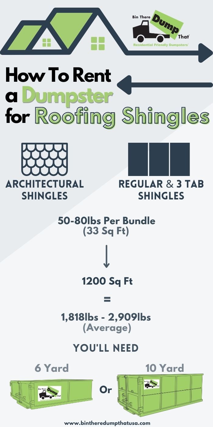 How to rent a dumpster for roofing shingles